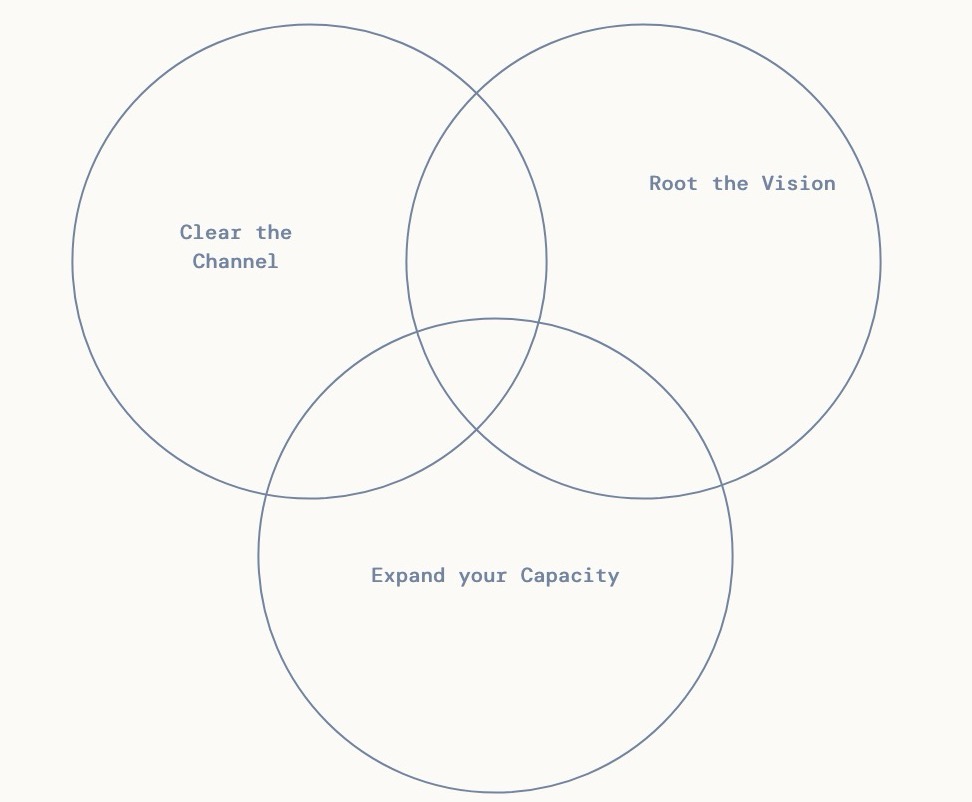 A State To Create
